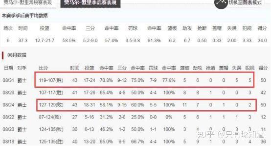 关于战术对决：北京队利用高位挡拆突破，屡屡得分！的信息