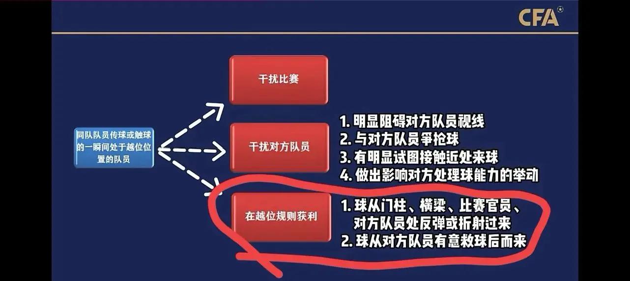 包含【规则变化】新裁判规则对比赛战术布局的影响分析的词条