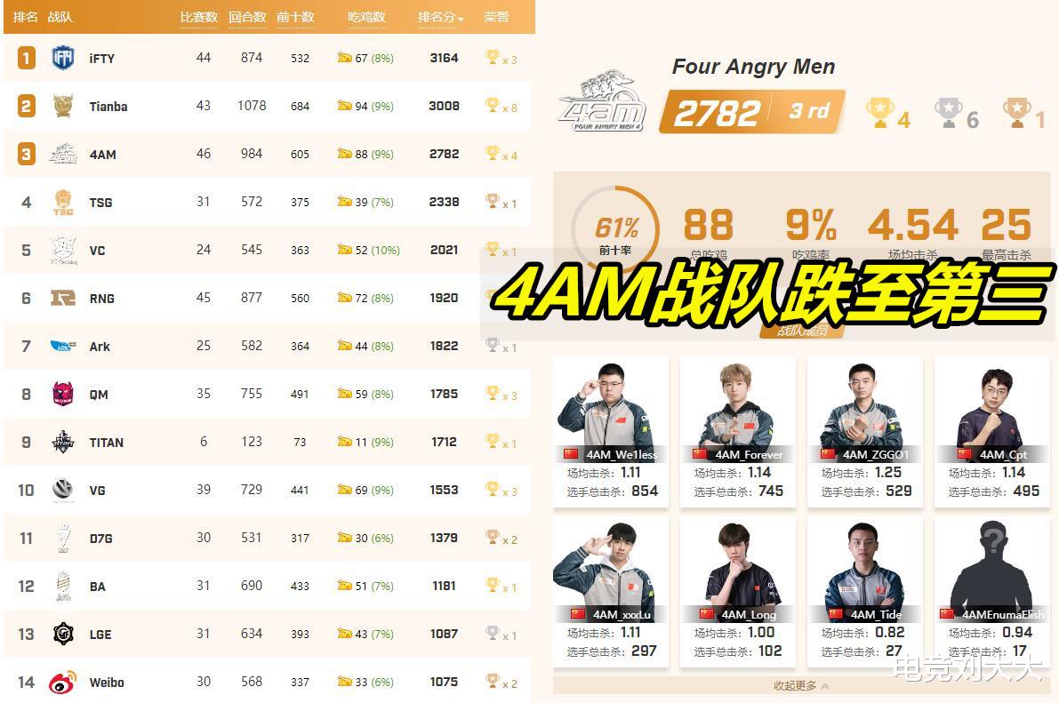 《绝地求生》赛事观众职业分布：学生、白领与自由职业者的电竞参与的简单介绍